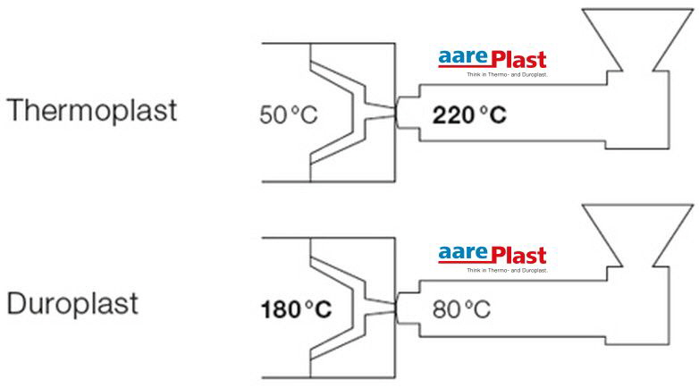 Aareplast Duroplast-Spritzgiessen Aareplast Duroplast-Spritzgiessen