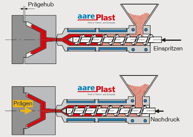 Aareplast Duroplast-Spritzpraegen Aareplast Duroplast-Spritzpraegen