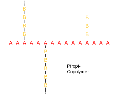 pfropf